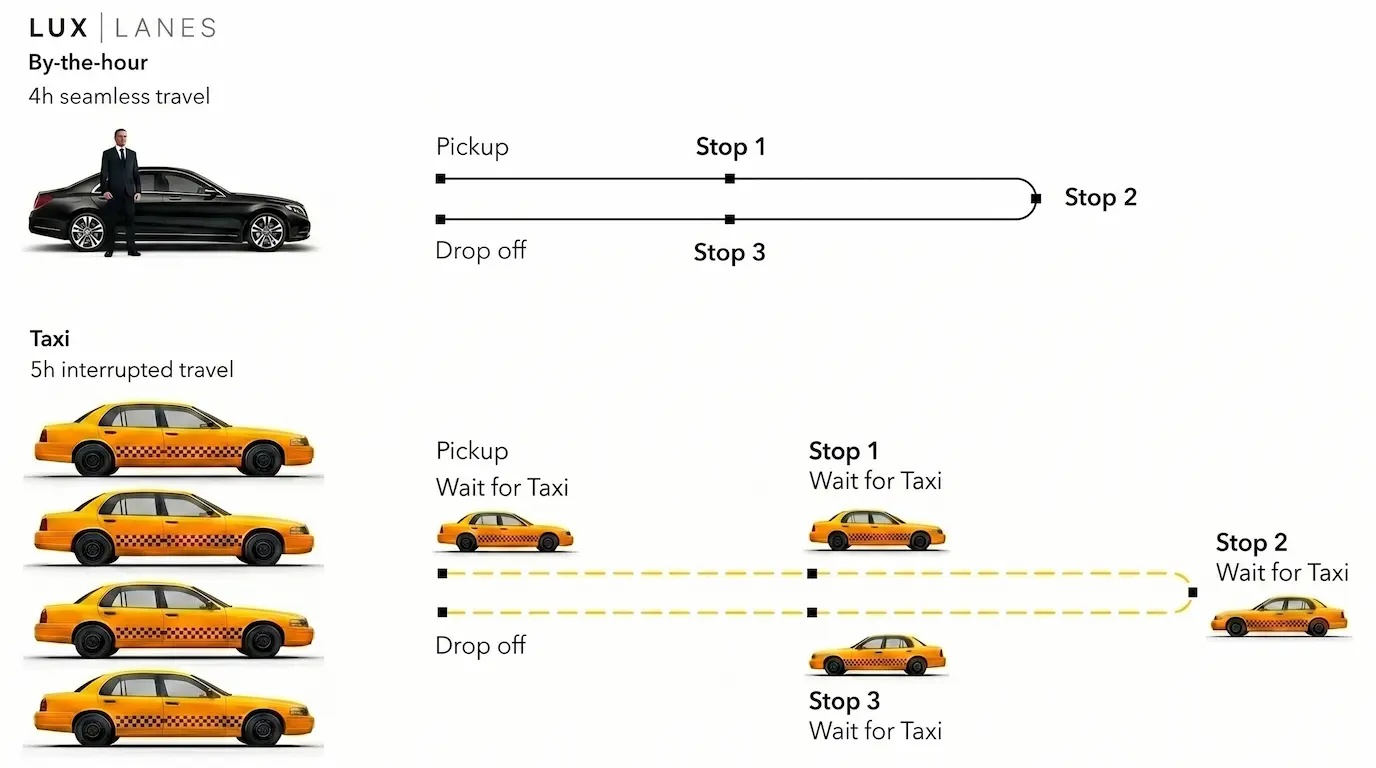 Hourly chauffeur at a stop
